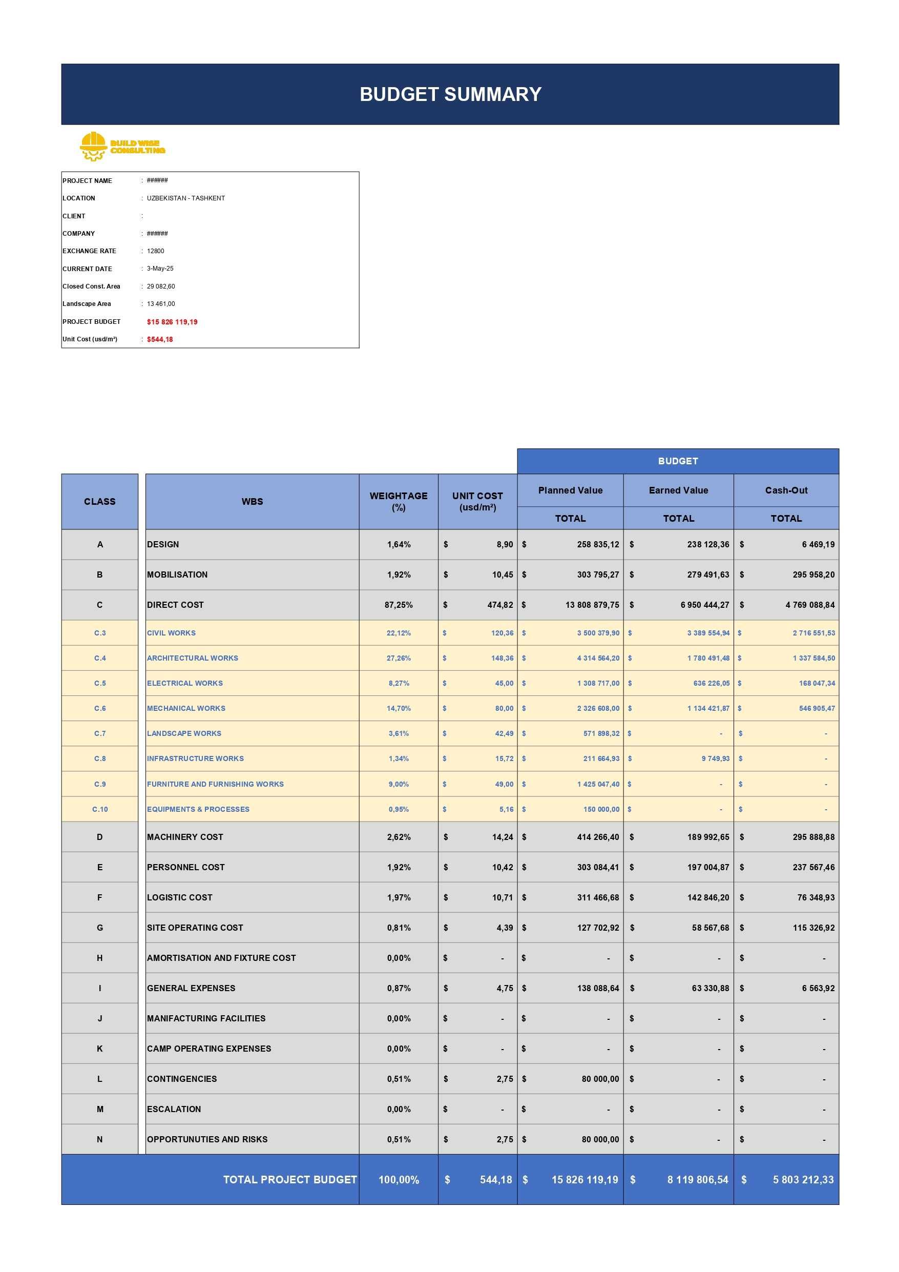 BOQ, ПТО, Ф-2, Ф-3, Cashflow и финансовый аудит в строительство
