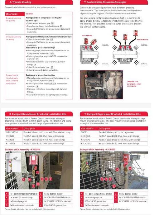 Dispozitiv de ungere - PERMA CLASSIC 120 cm3