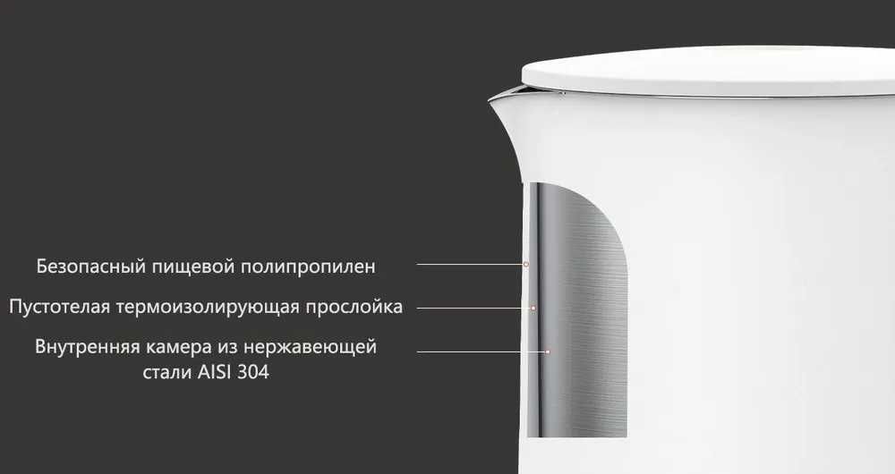 Xiaomi Электрический чайник Electric Kettle N1