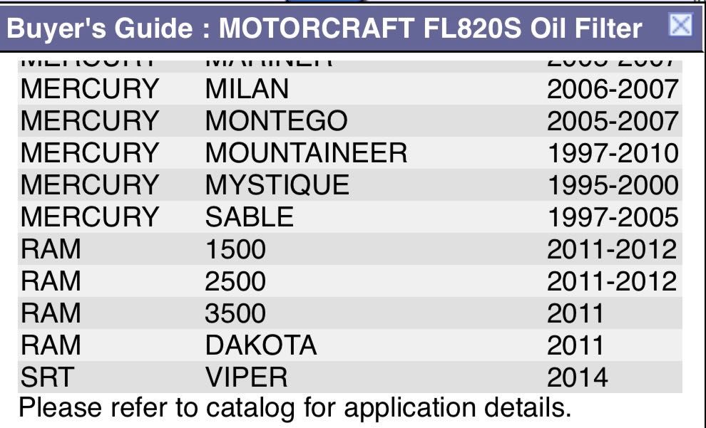 Маслен филтър Motorcraft FL820S