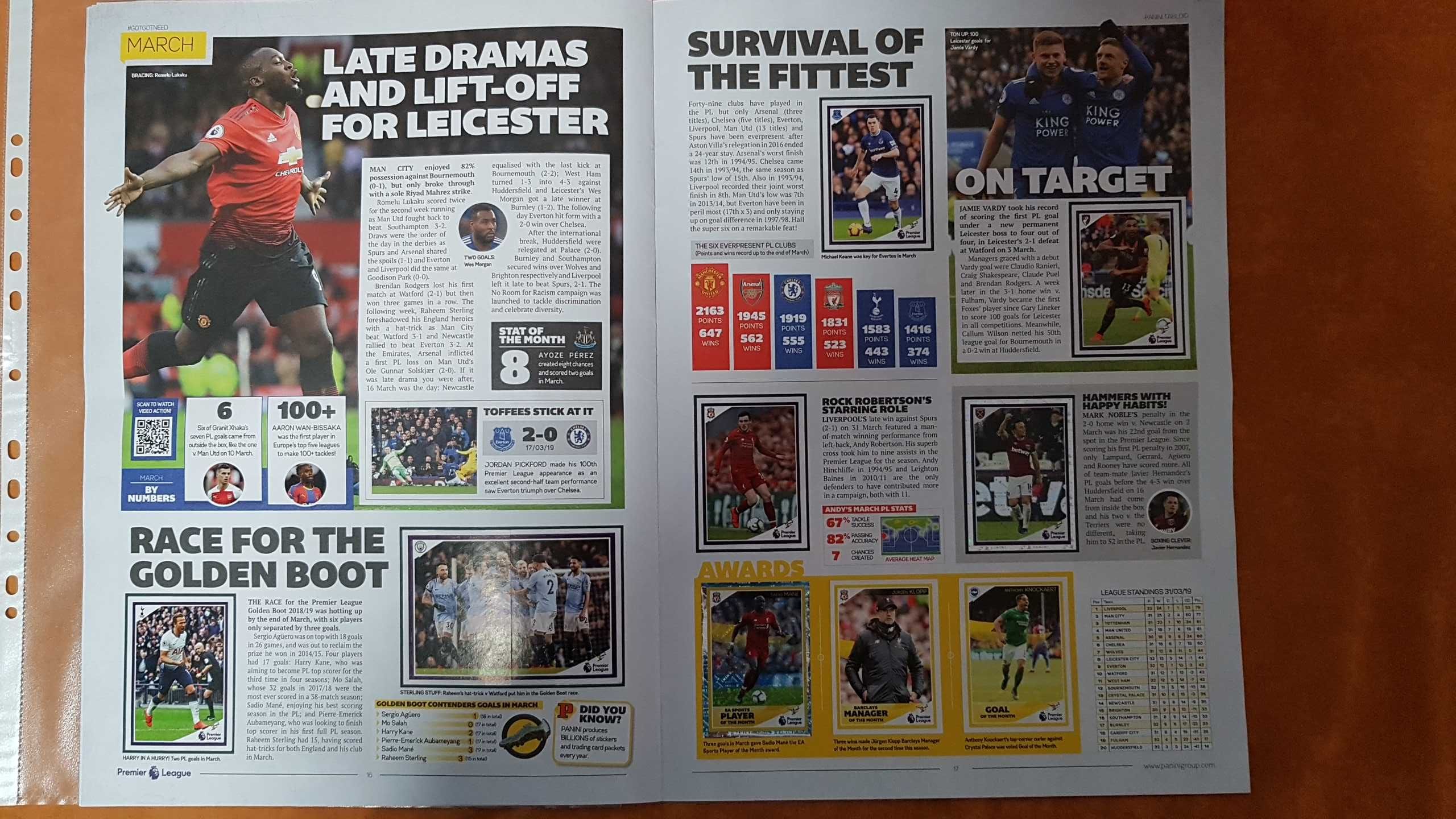 Album complet Panini Tabloid Premier League 2018 – 2019