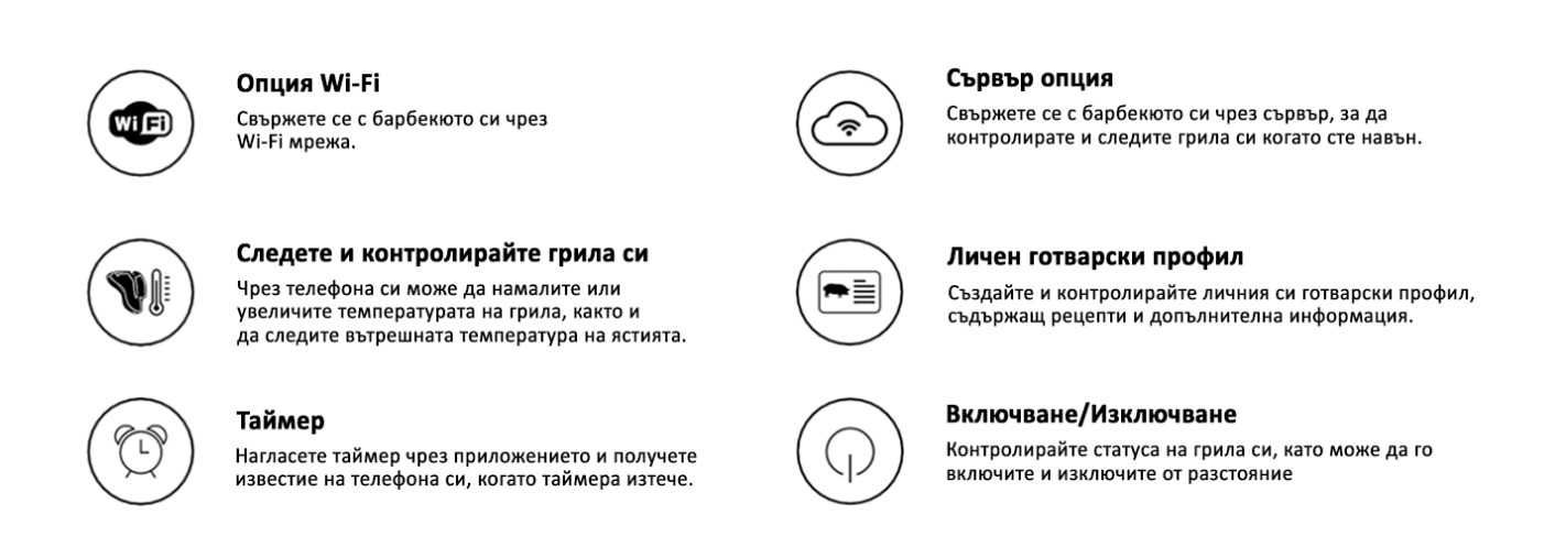 Барбекю на пелети GMG Peak Prime Plus WIFI Black