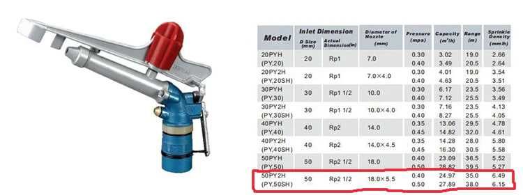 Спринклер пушка импульсный 50PY2H / дождевальное орошение