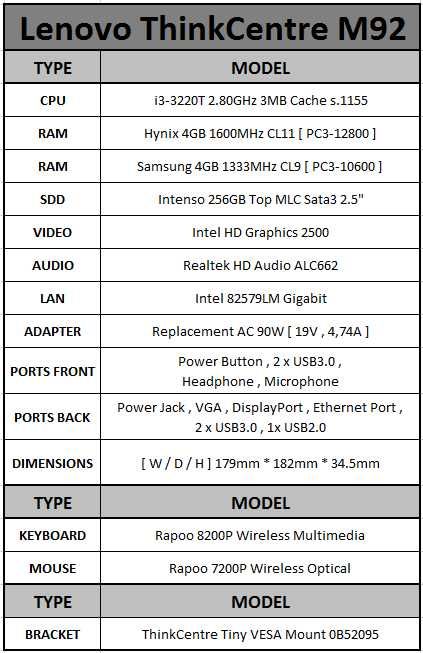 Мини компютър Lenovo ThinkCentre M92