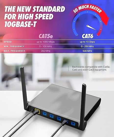 Ultra Clarity кабел Cat6 Ethernet кабел,  LAN, Cat 6, 15M