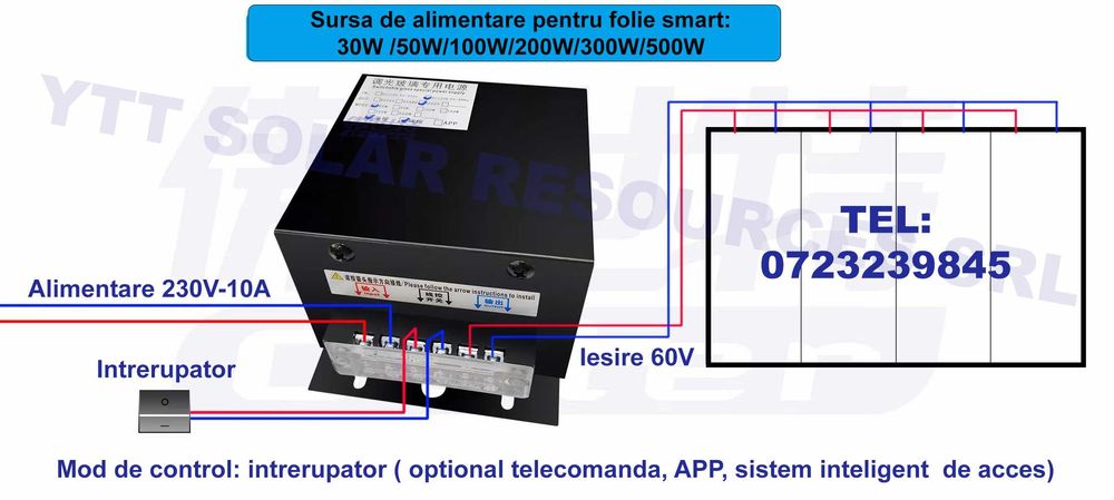 Sursa alimentare control Folie PDLC inteligenta + accesorii