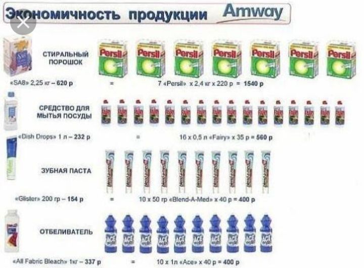 Набор "Умный подход к чистоте" от AMWAY Home