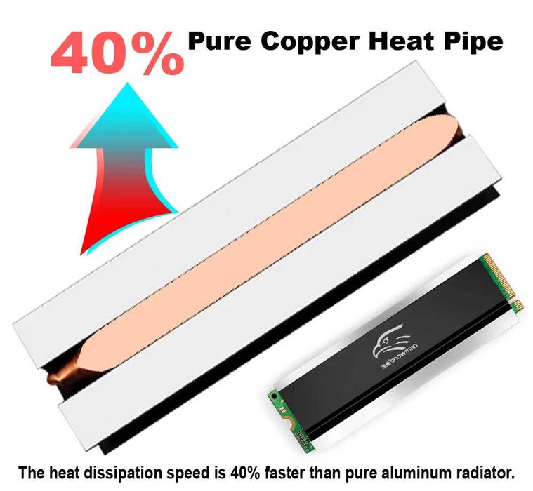 Cooler Heatsink SSD M.2 Radiator Pasiv SNOWMAN