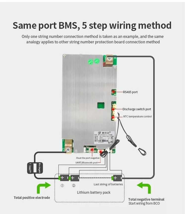 БМС ,Smart BMS  150A,12V LiFePO4, Li-ion Bluetooth+ Батерия 320АН 12V