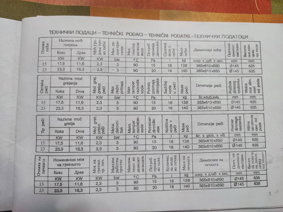 Котел за локално отопление централ 23
