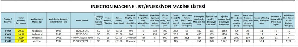 Инжекционни (шприц) машини - 6 БРОЯ