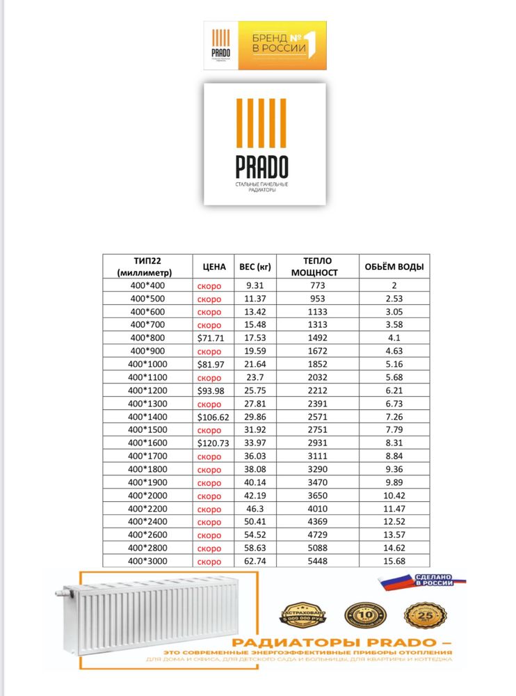 Панельные радиаторы
