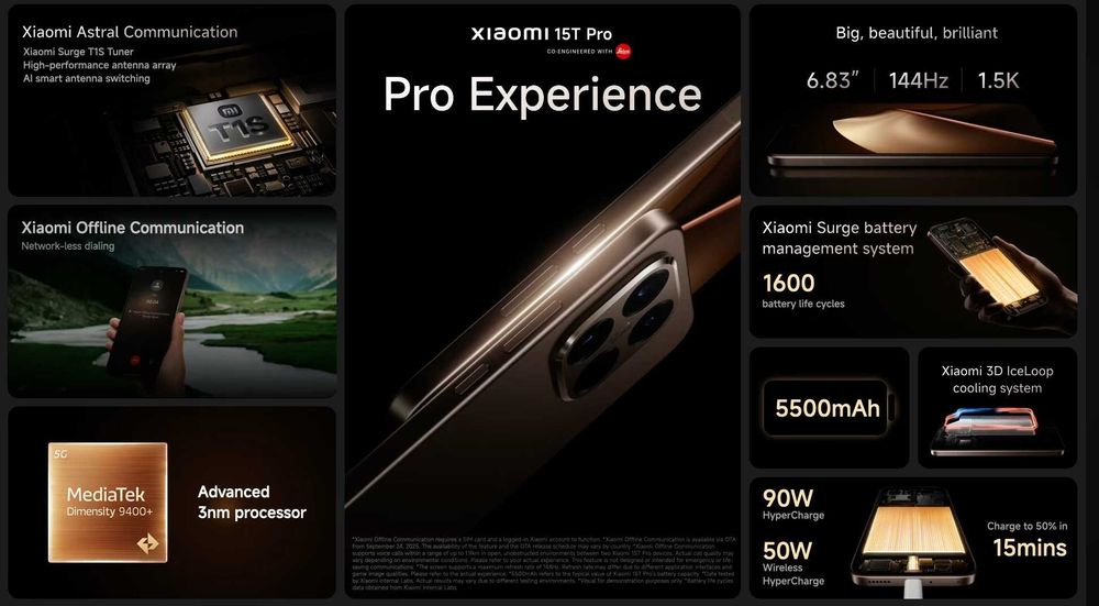 НОВ! Xiaomi 15T Pro 512GB / 12GB RAM / Черен