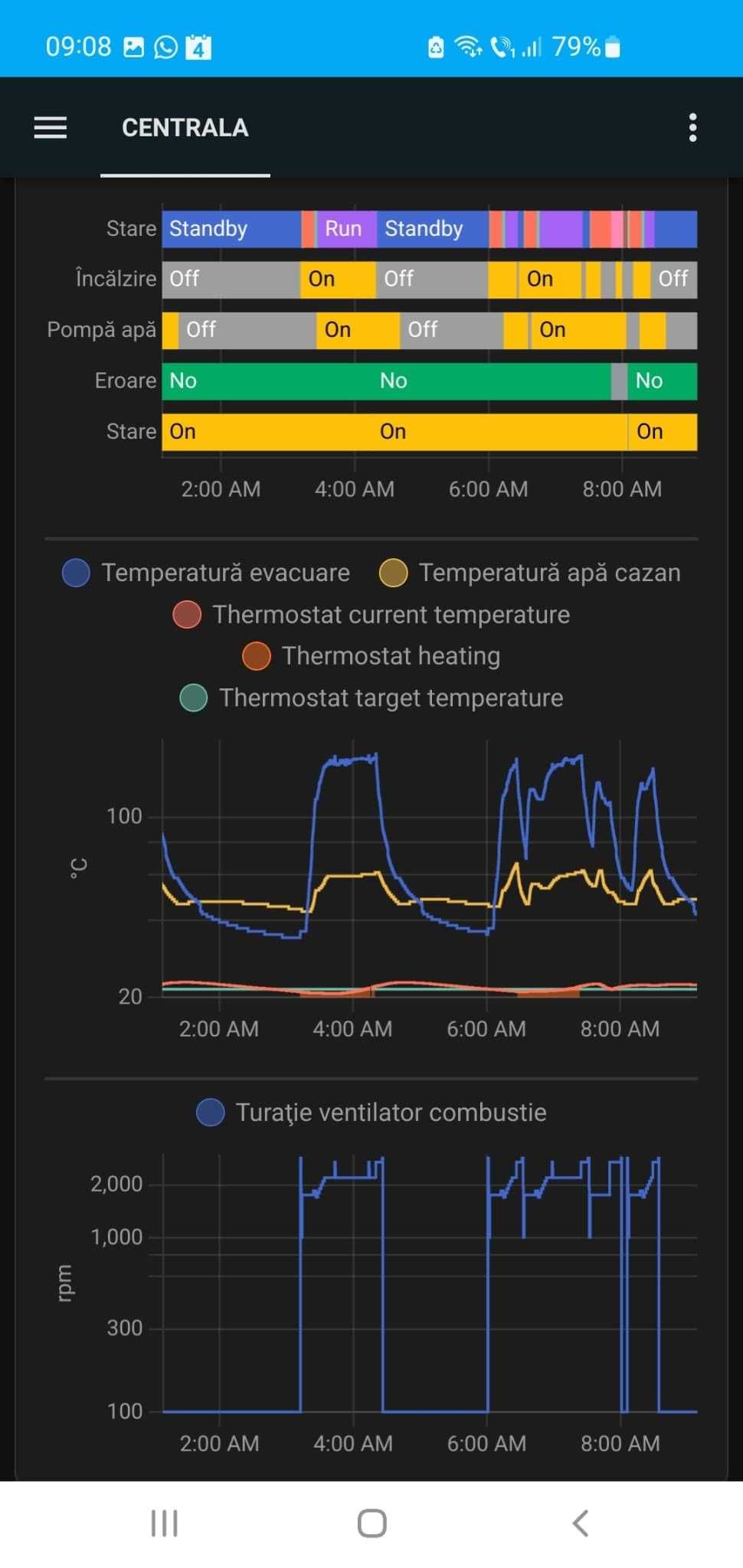FOXconnect- interfață control de la distanță pentru centrale pe peleți