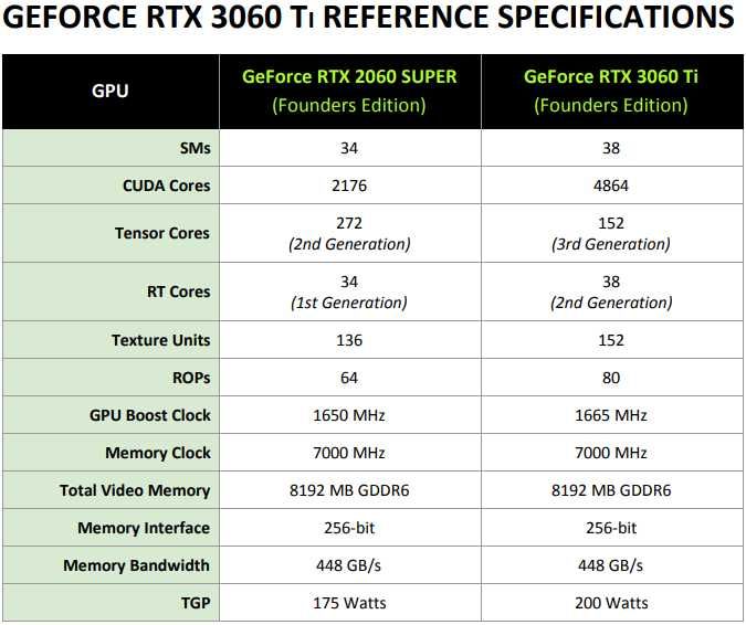 NVIDIA GeForce RTX 3060 Ti Founders Edition