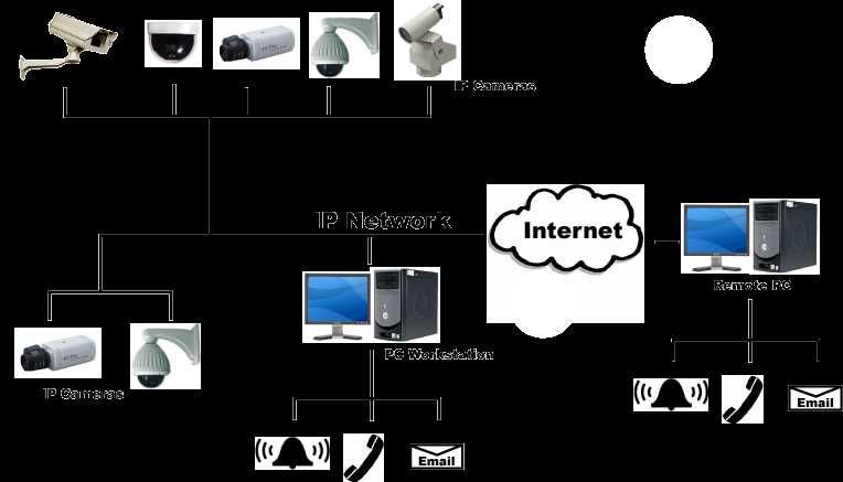Configurare DVR NVR Camere IP Router Accesare din Internet pe Telefon