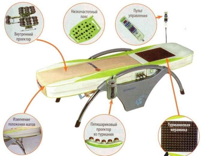 Массажный кровать