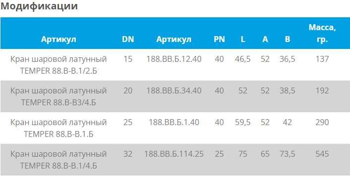 Краны шаровые латунные (пр-во  Россия)