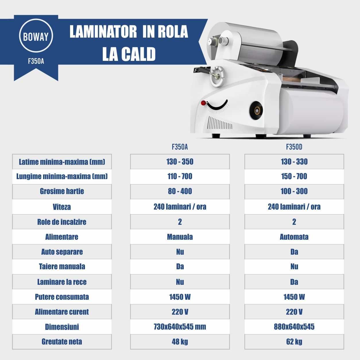 BOWAY BW-F350A Laminator in rola la cald