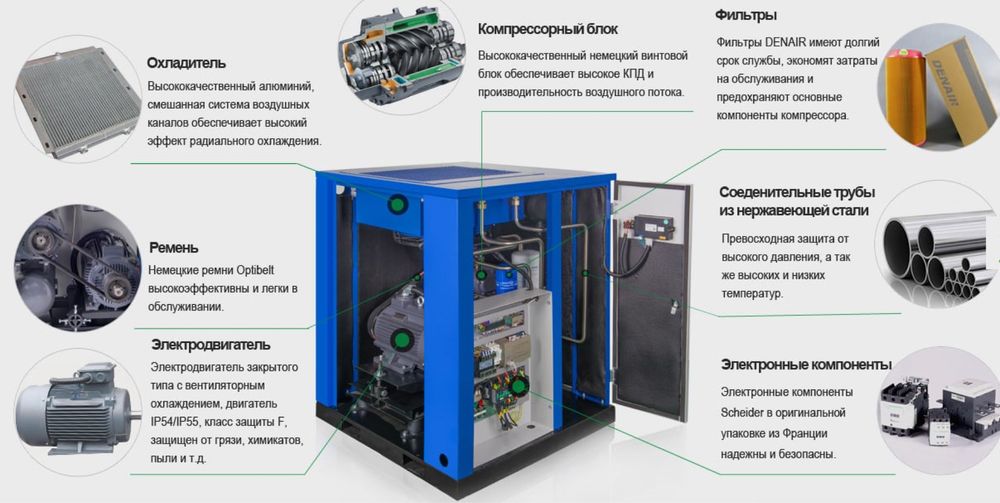 16 бар воздушный винтовой компрессор SAAB blok BAOSI ГАРАНТИЙНЫЙ блок