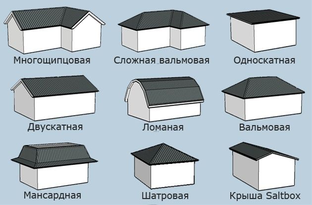 Ремонт под ключ от 0 до 100%