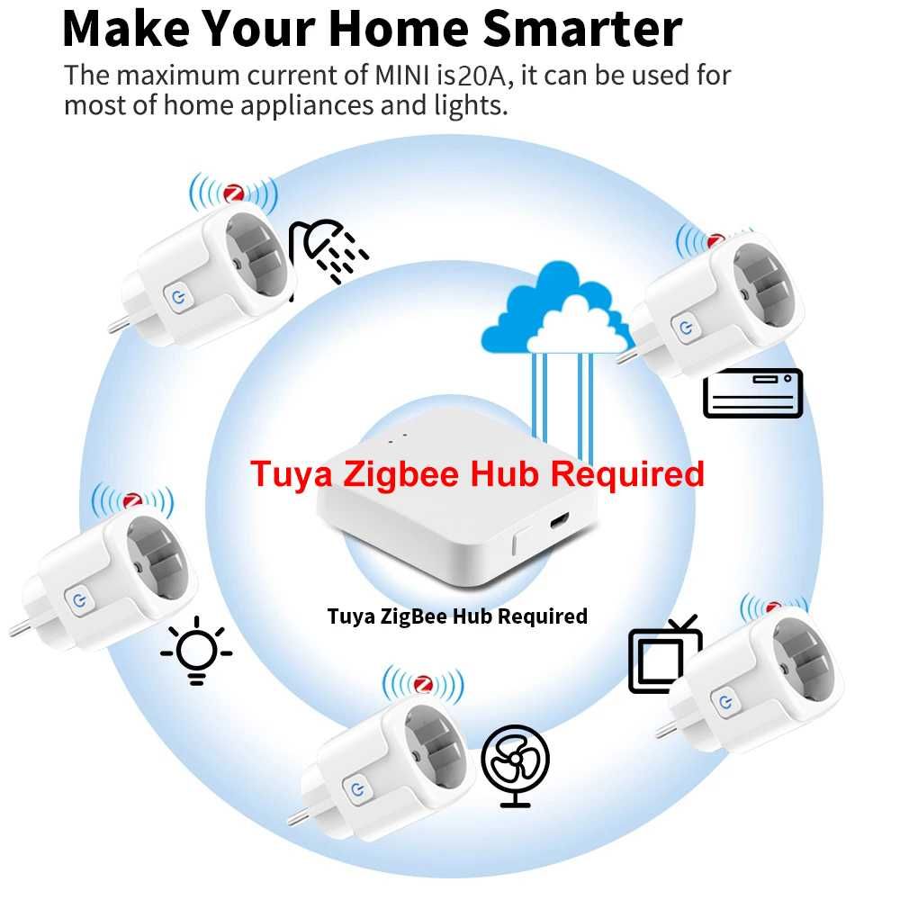 Умная розетка Zigbee ,Smart Life , Алиса