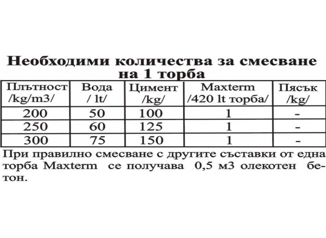 Топчета от стиропор за олекотен бетон (перлит) - MAXTERM