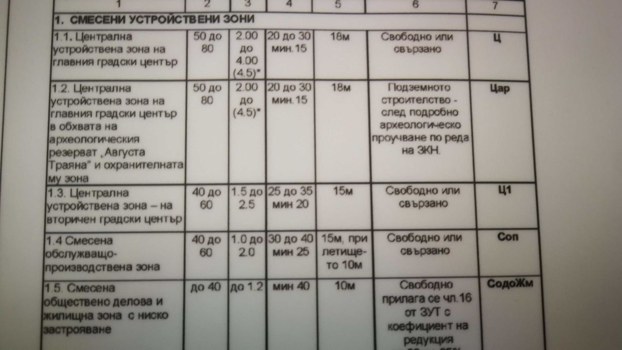 Продава се Парцел в Стара Загора, Никола Петков - 1200 кв.м за 23 €/кв.м - Снимка #4