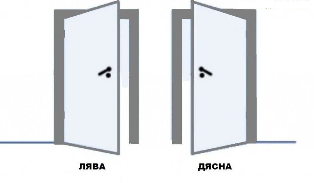 Врата за баня, врати за баня и тоалетна, алуминиева врата, алуминиеви