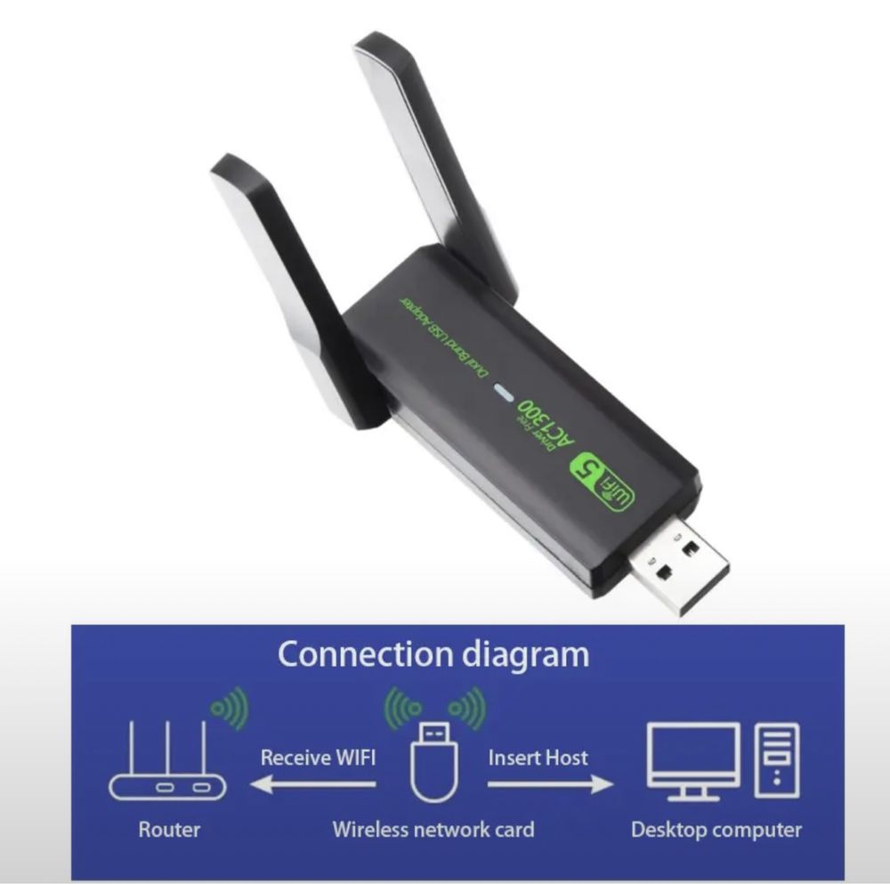Wireless WiFi signal receiving transmitter driver free 1300Mbps