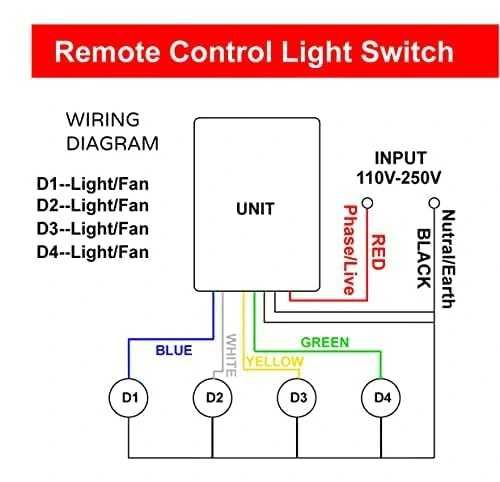 Intrerupator lumina cu telecomanda receptor 4 canale 220V lustra