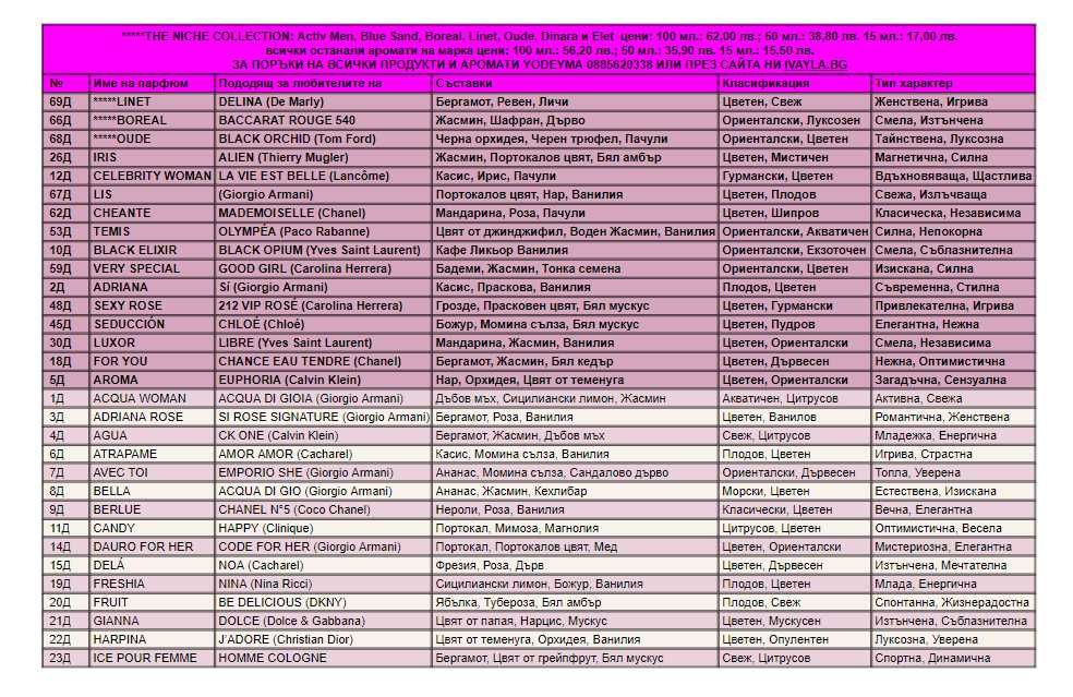 Налични всички парфюми Yodeyma Юдейма  Каталог на парфюми Yodeyma