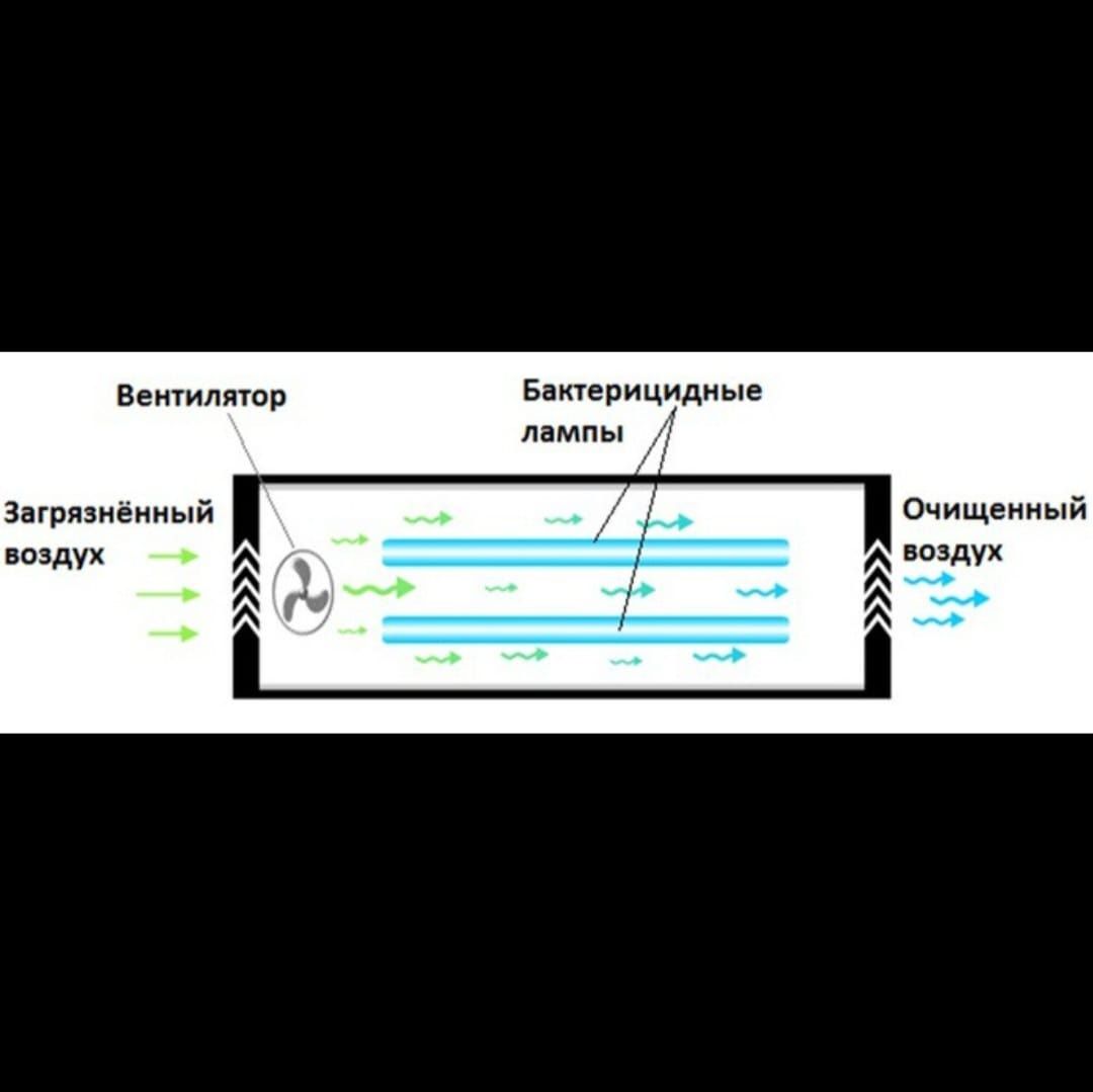 Бактерицидный рециркулятор зарытого типа TDM ELECTRIC