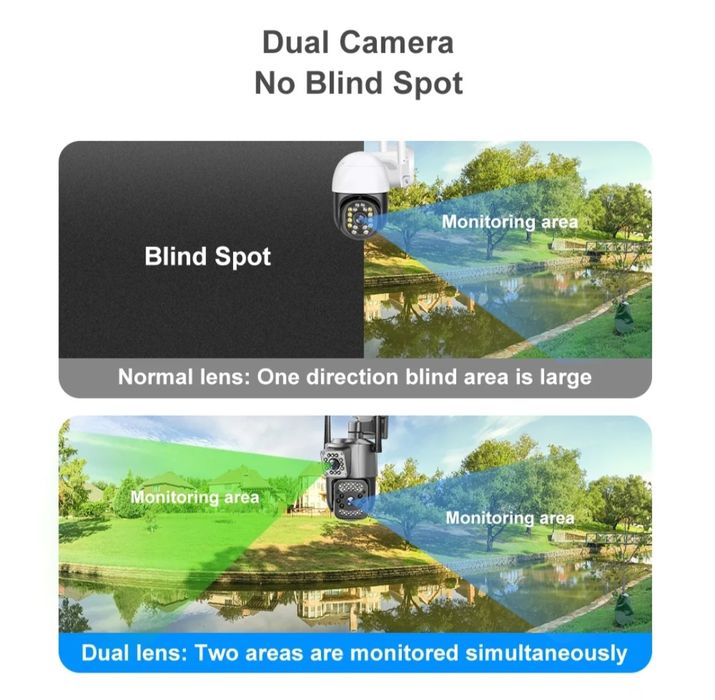 6mp Camera de supraveghere dubla - 2 lentile - WIFI