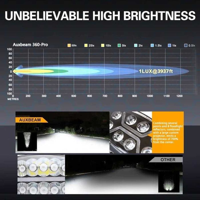 Оригинални Мощни LED Диодни Фарове Халогени за Ролбар на Камион Джип