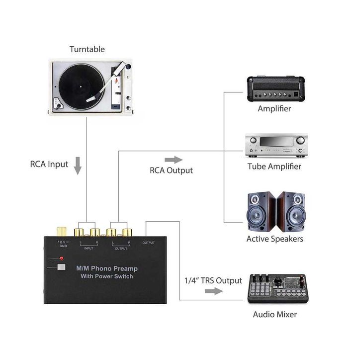 Preamplificator Phono M/M comutator alimentare,ultracompact pickup RCA