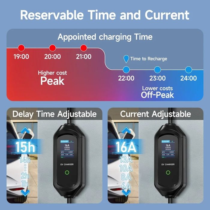 Зарядна станция  електрически автомобил тип 1 3.5 kw. 16 ампера