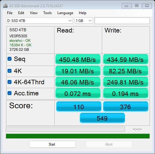 SSD 4TB RED Solid State Drive - SATA3 / 2.5"