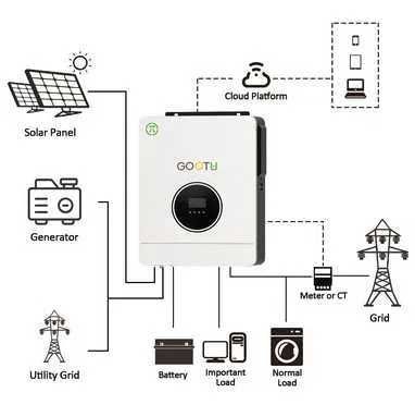 2.2 kW 3.6kw 4.2kw 6.2kw Хибриден Инвертор , hybrid inverter , LiFePo4