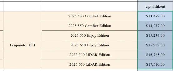 Leapmotor B01 550 Comfort Edition — Новый электроседан под заказ
