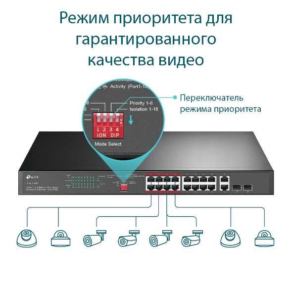 16 портовый PoE свич на 10/100 Мбит/с и 2 гигабит TP-LINK TL-SL1218MP