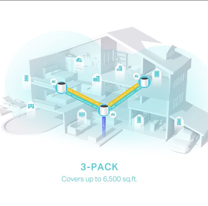 TP-Link Deco AX3000 WiFi 6 Mesh System(Deco X55) - Pret / bucata