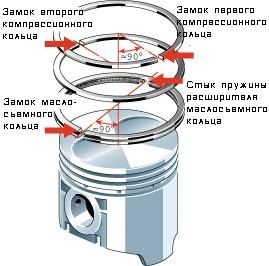 Ремонтные поршня (поршень),гильзы,кольца вкладыши.