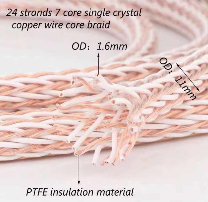 CAbluri difuzoare torsadat KimberKable Replica