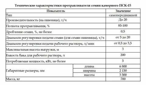 Протравливатель семян ПСК-15 с аспирацией