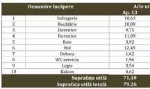 Apartament 3 camere decomandat Suprafata utila 72mp+balcon 5mp