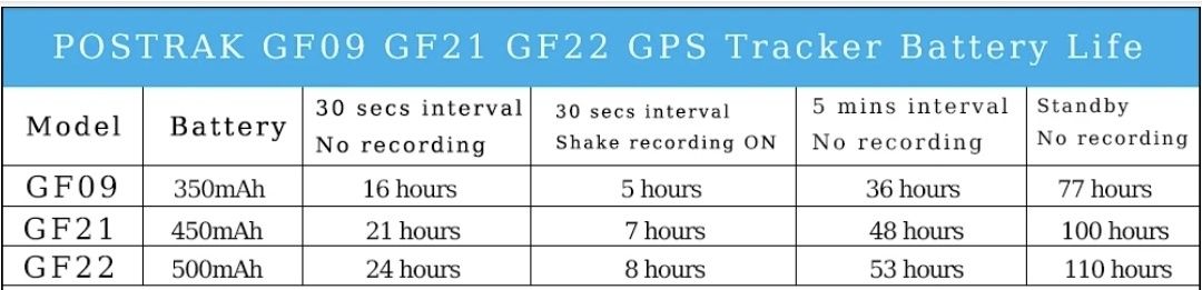 GPS tracker GF-22 / GPS тракер GF-22