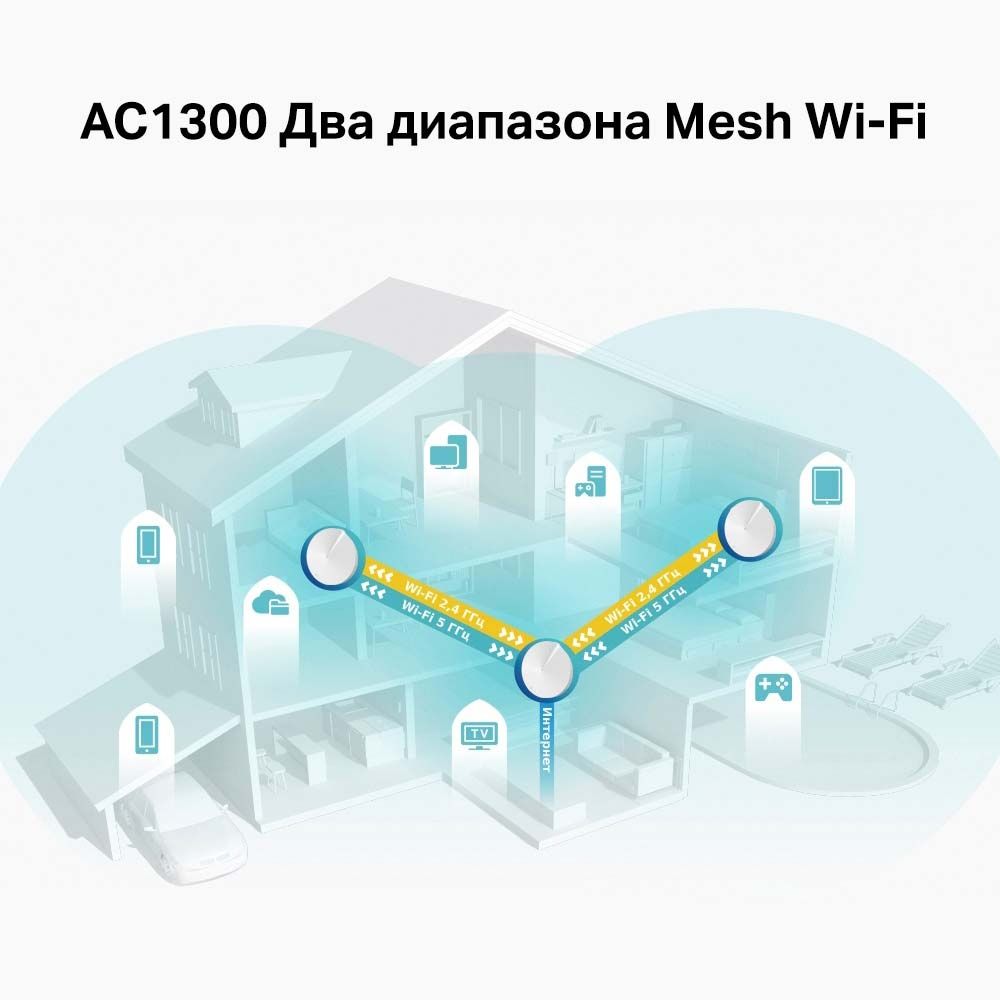 # Акция!!! TP-Link Deco Mesh WiFi router + установка от нас