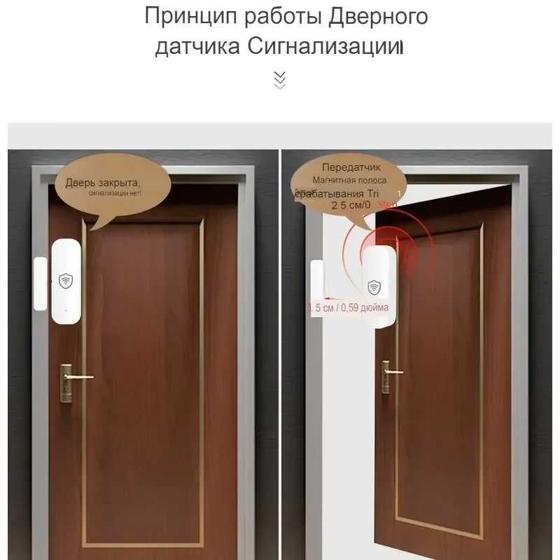 Сигнализация Wi-Fi с магнитным датчиком на дверь, окно, сейф