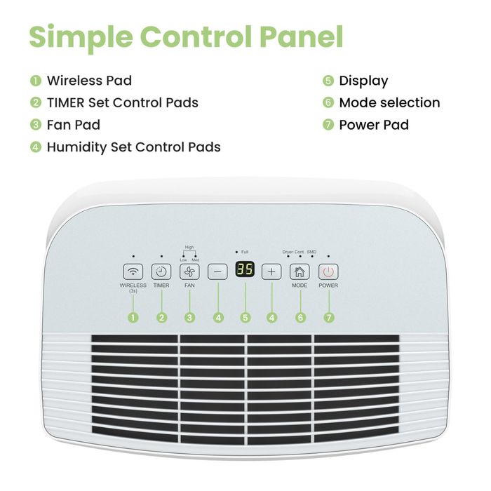 Dezumidificator Comfee 20L/24h, suprafață cameră aprox. 100m³ (40m²)